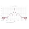 Jirous JRC-32DD-MIMO antena paraboliczna, złącze N żeńskie, 32 dBi, 90 cm, 5 GHz, 2x2 MIMO