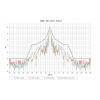 Jirous JRMD-400-10/11 antena paraboliczna do Mimosa B11 (11 GHz)