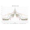 Jirous JRMD-680-10/11 antena paraboliczna do Mimosa B11 (11 GHz)
