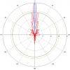 MikroTik MTAD-5G-30D3-PA Dish Antenna 30dBi 5GHz 2x2 MIMO