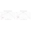 MikroTik RouterBOARD LHG 2 (Light Head Grid)
