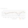 Mimosa N5-45X2 antena sektorowa 5 GHz 2x2 MIMO 19 dBi Slant 45