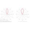 RF Elements HG3-CC-A20 asymetryczna antena horn 5 GHz 20° 20,5 dBi, złącza N żeńskie