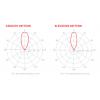 RF Elements HG3-TP-A30 asymetryczna antena horn 5 GHz 30° 20 dBi, TwistPort