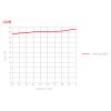RF Elements HG3-TP-A30 asymetryczna antena horn 5 GHz 30° 20 dBi, TwistPort