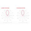 RF Elements HG3-TP-S30 symetryczna antena horn V2 30 st. 18 dBi