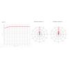 RF Elements UltraDish TP 550 antena 2x2 MIMO, 5 GHz, 27.5 dBi, 53 cm