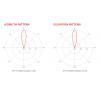 RF Elements UltraHorn TP 5-24 kierunkowa antena horn 24 dBi 5 GHz